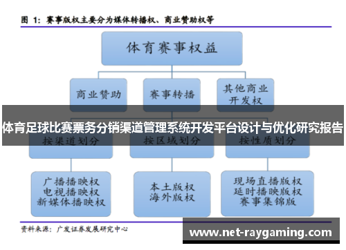 体育足球比赛票务分销渠道管理系统开发平台设计与优化研究报告