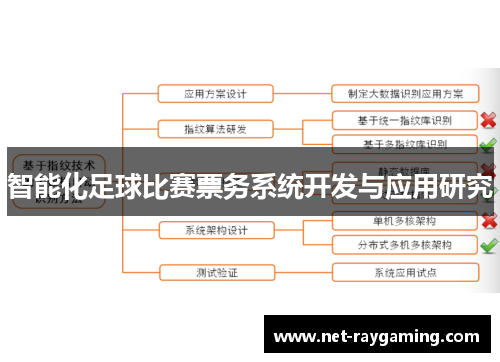 智能化足球比赛票务系统开发与应用研究