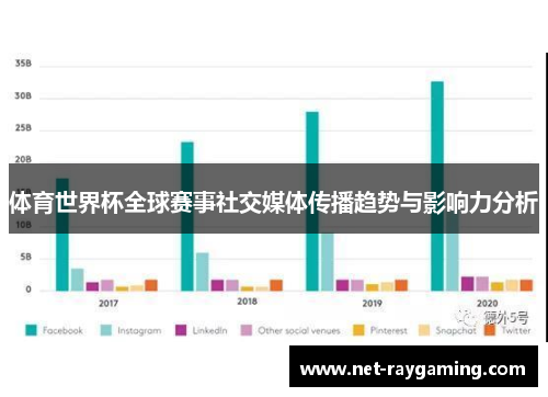 体育世界杯全球赛事社交媒体传播趋势与影响力分析