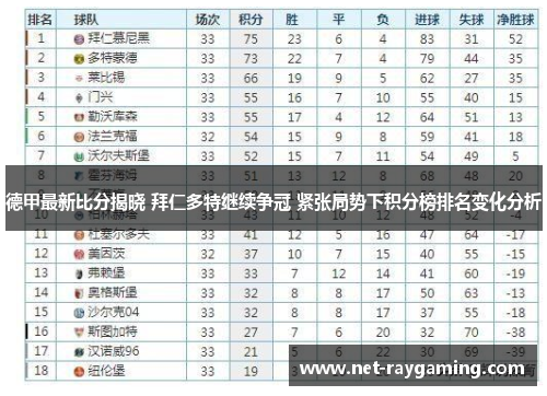 德甲最新比分揭晓 拜仁多特继续争冠 紧张局势下积分榜排名变化分析