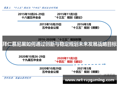 拜仁慕尼黑如何通过创新与稳定规划未来发展战略目标