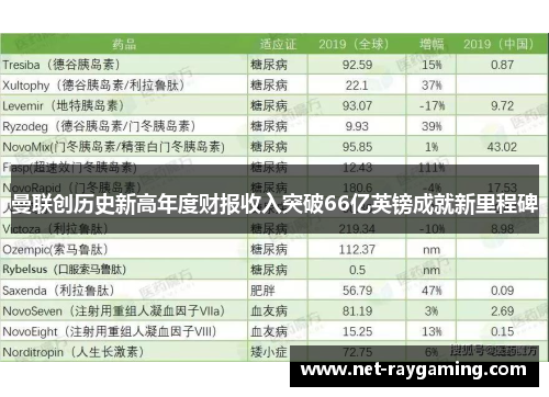 曼联创历史新高年度财报收入突破66亿英镑成就新里程碑