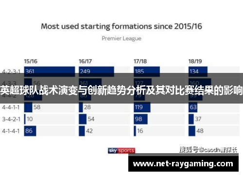 英超球队战术演变与创新趋势分析及其对比赛结果的影响