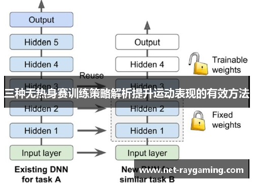 三种无热身赛训练策略解析提升运动表现的有效方法