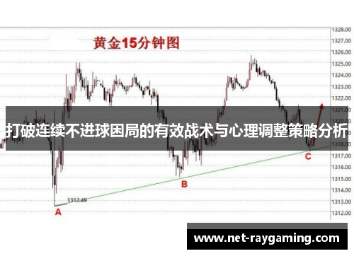 打破连续不进球困局的有效战术与心理调整策略分析