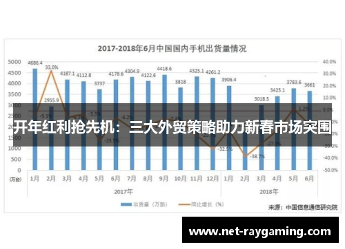 开年红利抢先机：三大外贸策略助力新春市场突围