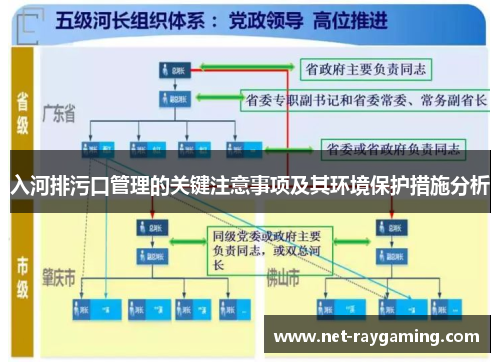 入河排污口管理的关键注意事项及其环境保护措施分析