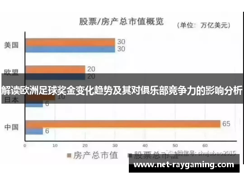 解读欧洲足球奖金变化趋势及其对俱乐部竞争力的影响分析
