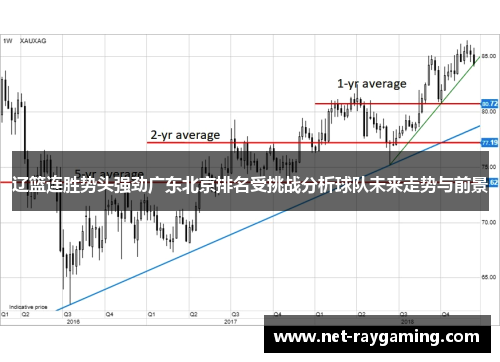 辽篮连胜势头强劲广东北京排名受挑战分析球队未来走势与前景